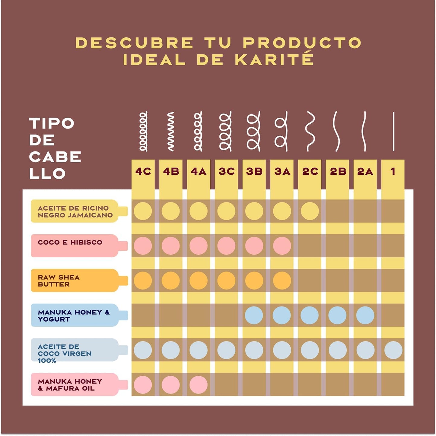 Champú SheaMoisture | A1527