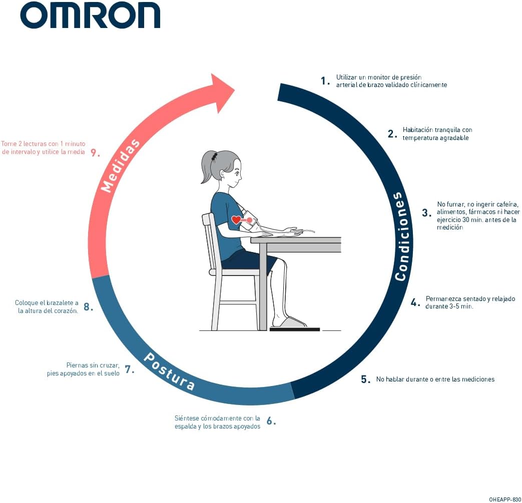 Tensiómetro OMRON | A1394