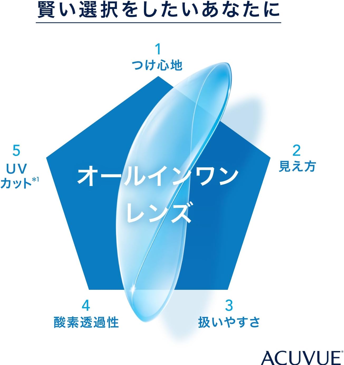 Óptica ACUVUE | A1377