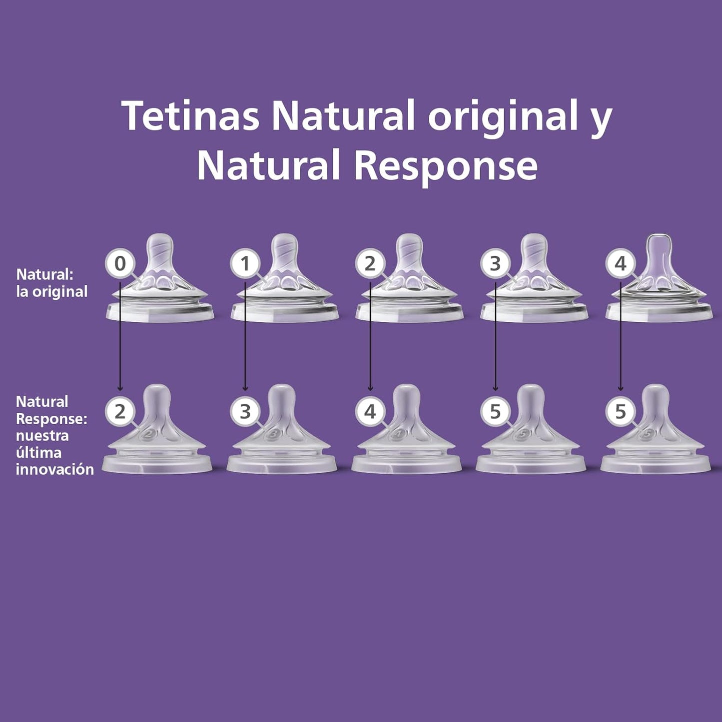 Tetinas Philips Avent Natural | A1942