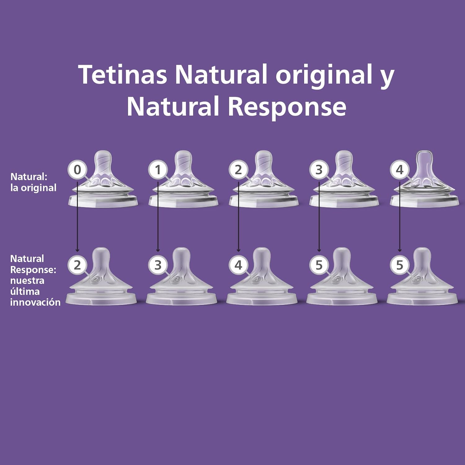 Tetinas Philips Avent Natural | A1942
