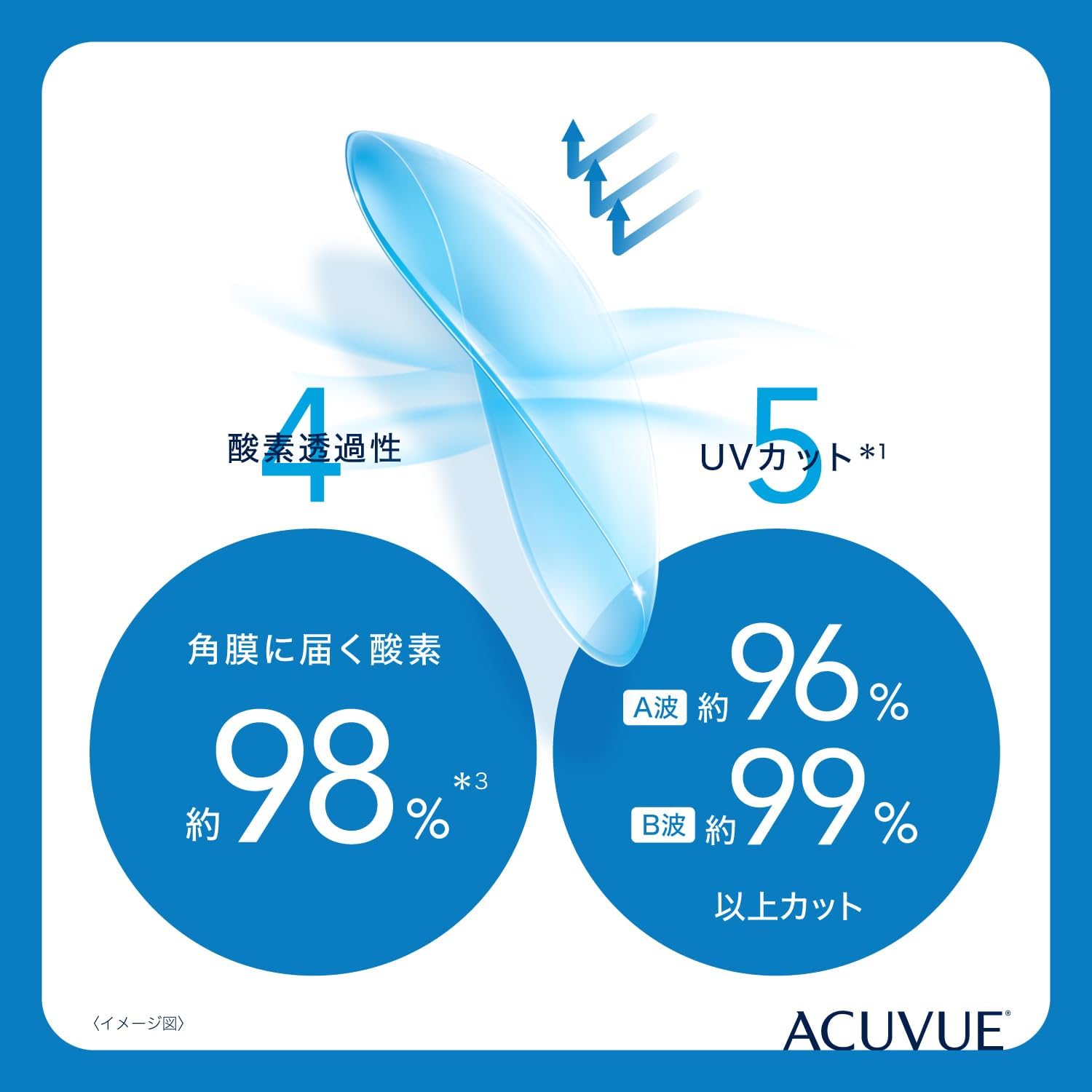 Óptica ACUVUE | A1377