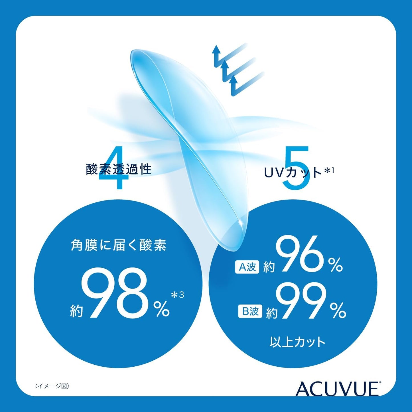 Óptica ACUVUE OASYS | A1446