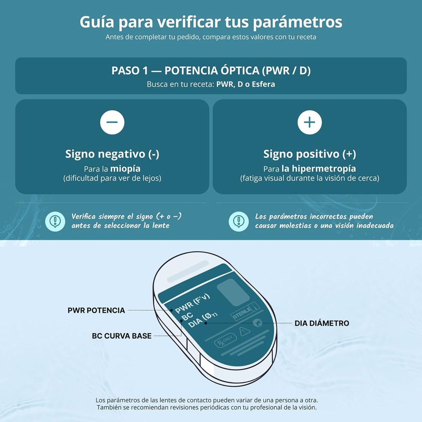 Lentes SofLens 90 ud | A1297
