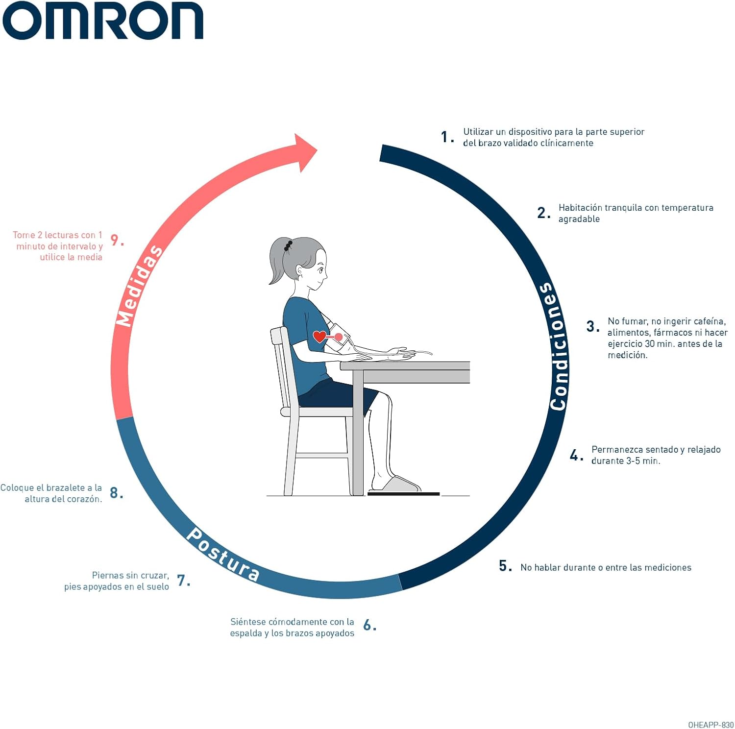 Tensiómetro OMRON X2+ Connect | A1279