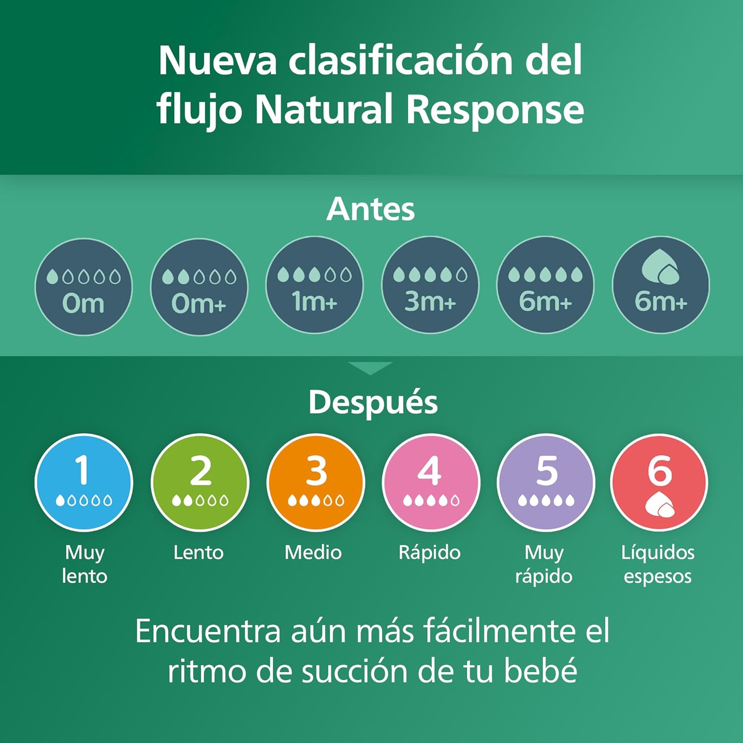 Biberón Philips Avent 120ml | A1789