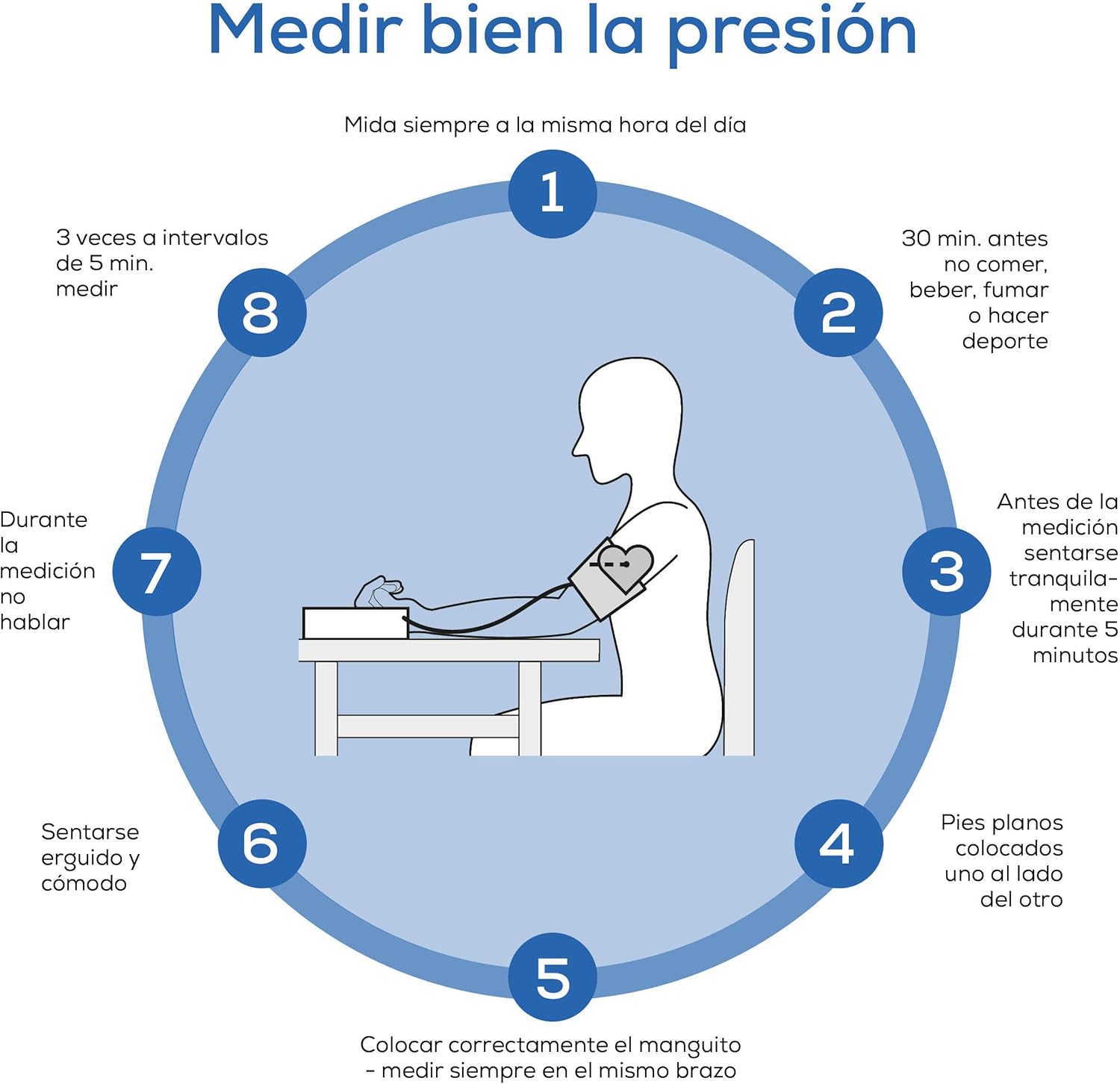 Tensiómetro Beurer Monitor presión | A1680