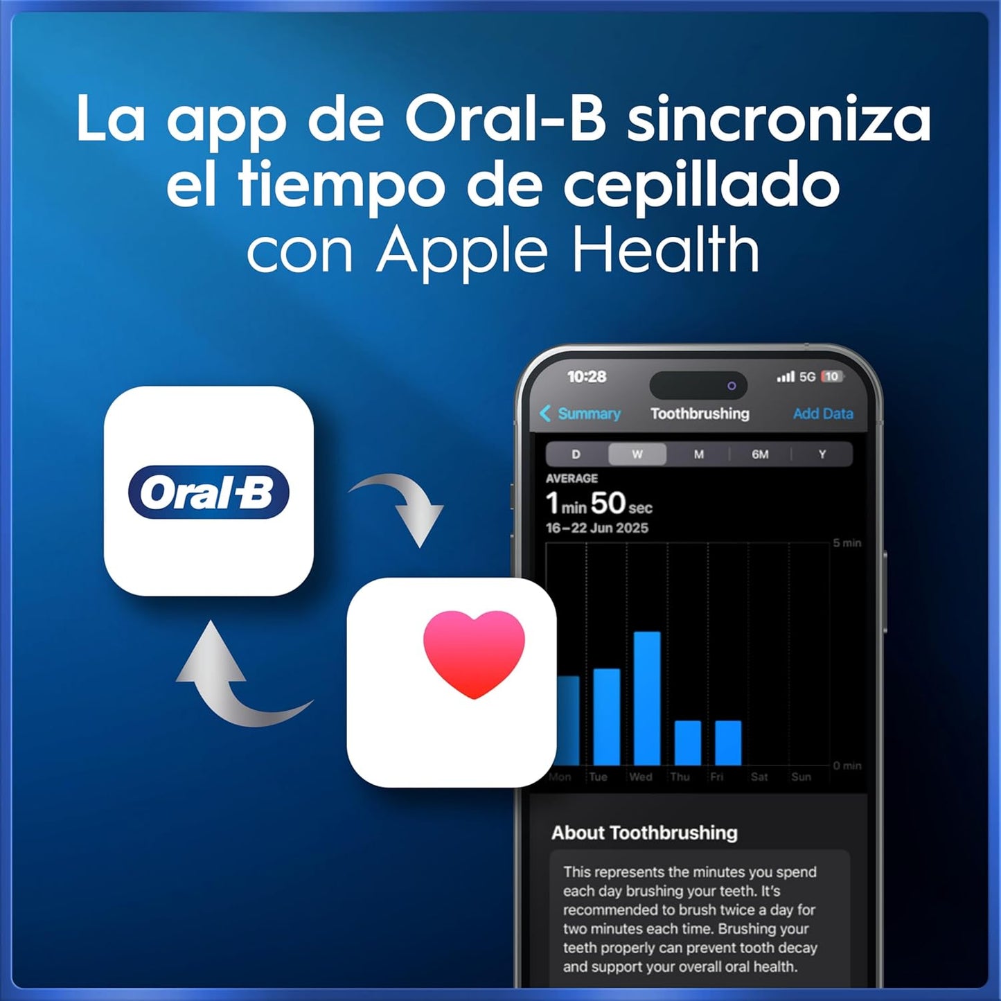 Cepillo Dental Oral-B iO 5 | A1148