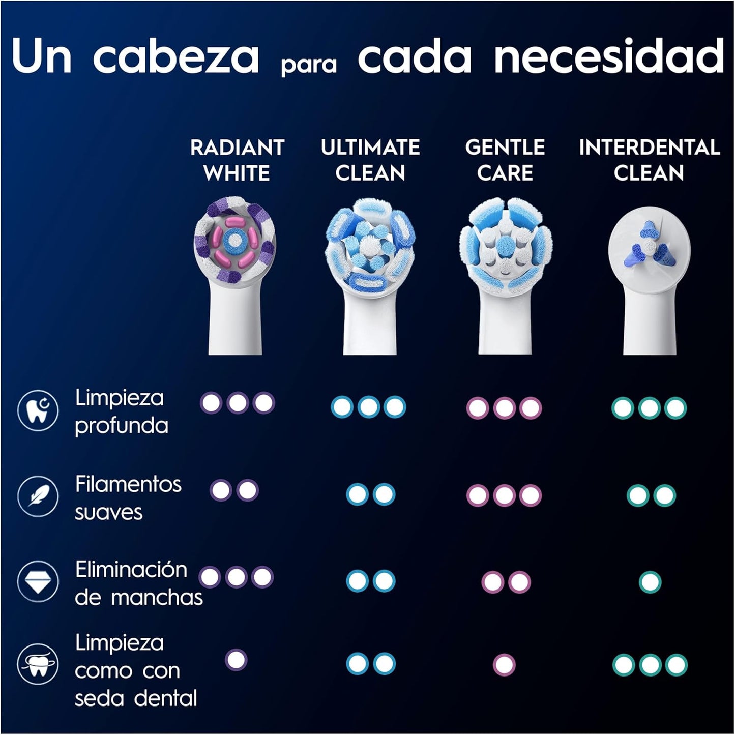 Recambios Oral-B iO Radiant 8 ud | A1206