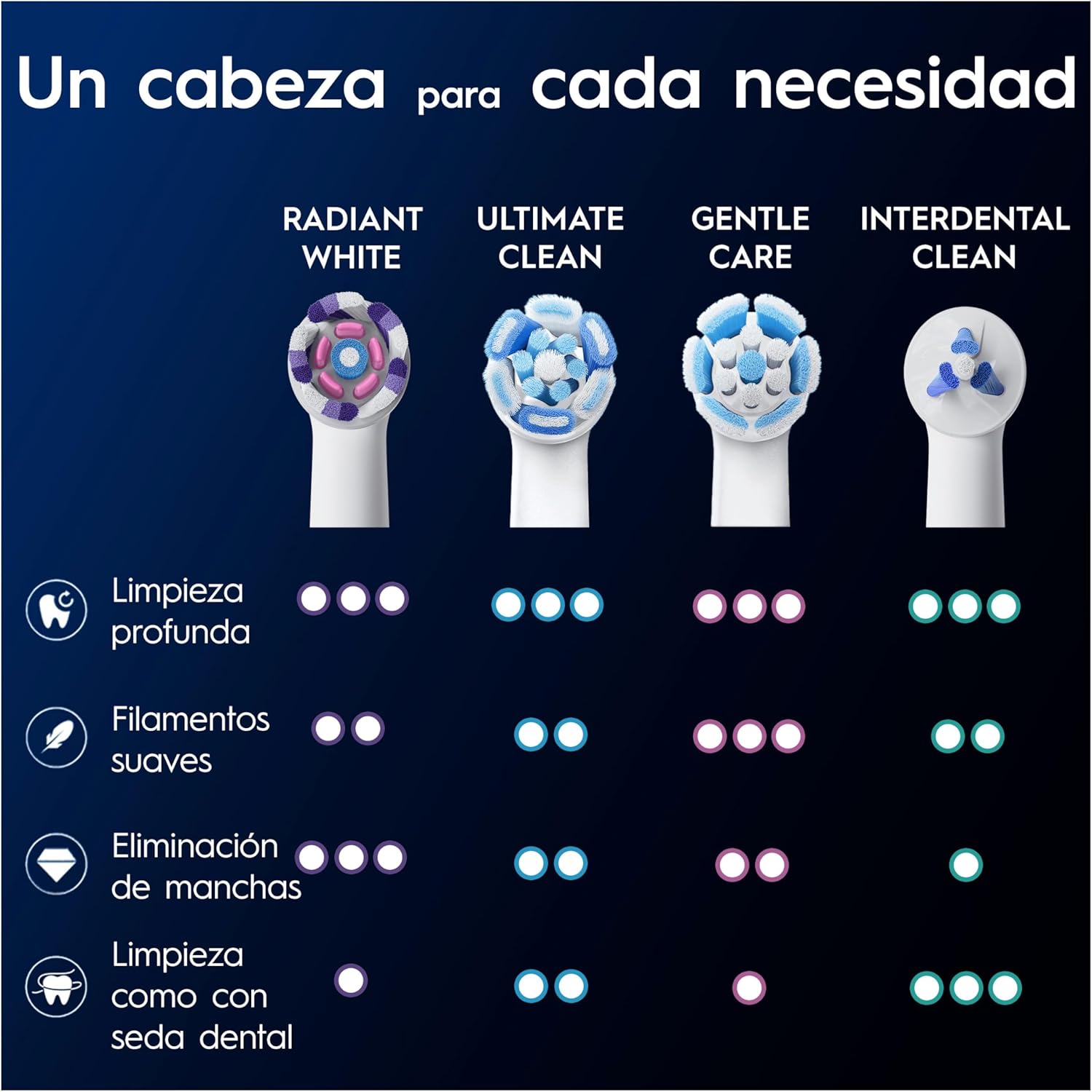 Recambios Oral-B iO Radiant 8 ud | A1206