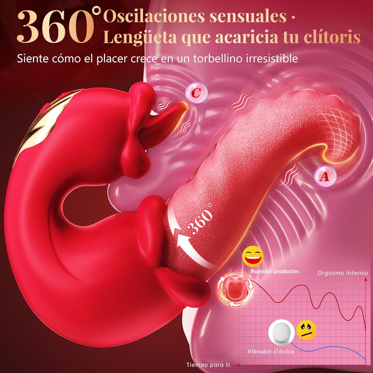 Producto íntimo Vibrador | A1354
