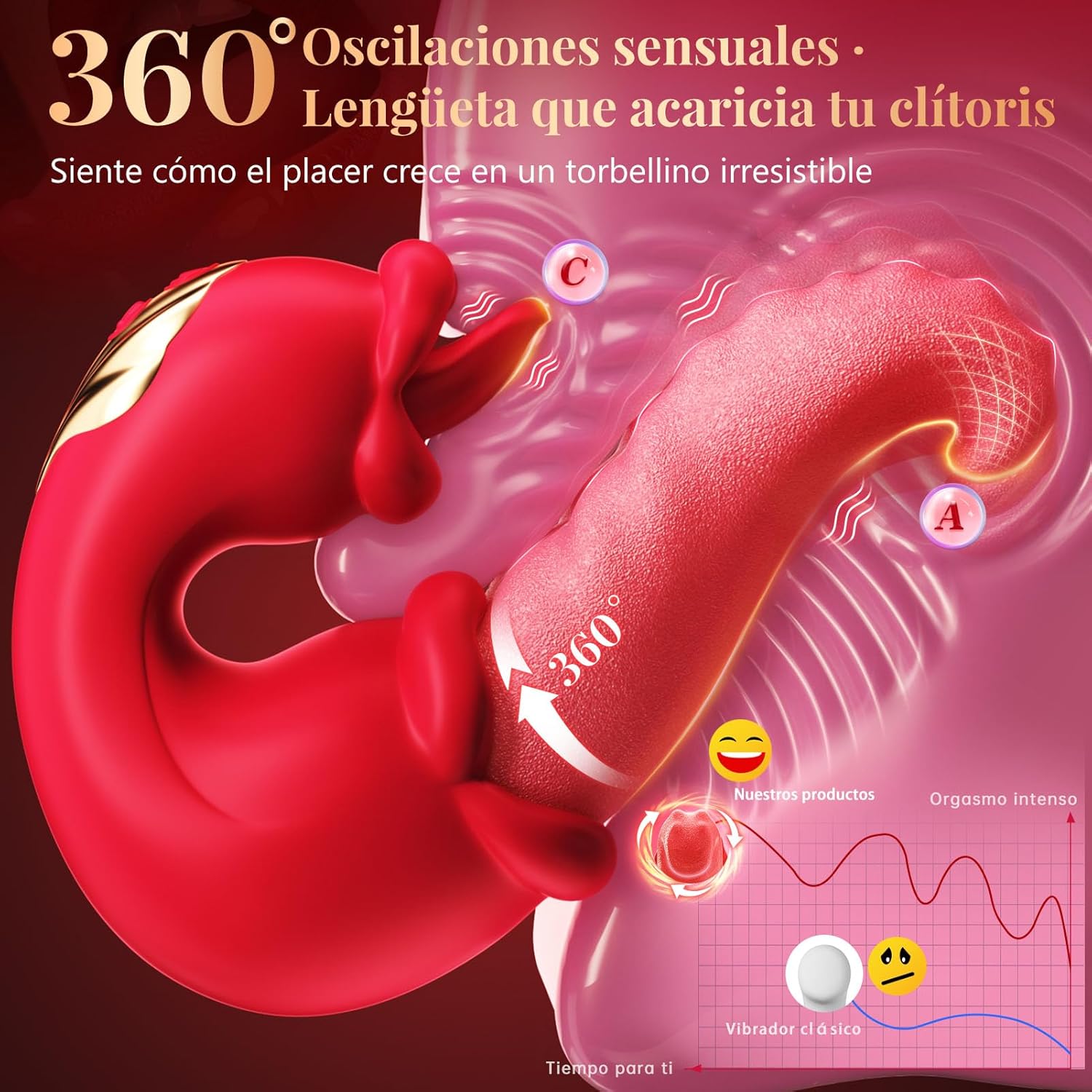 Producto íntimo Vibrador | A1354