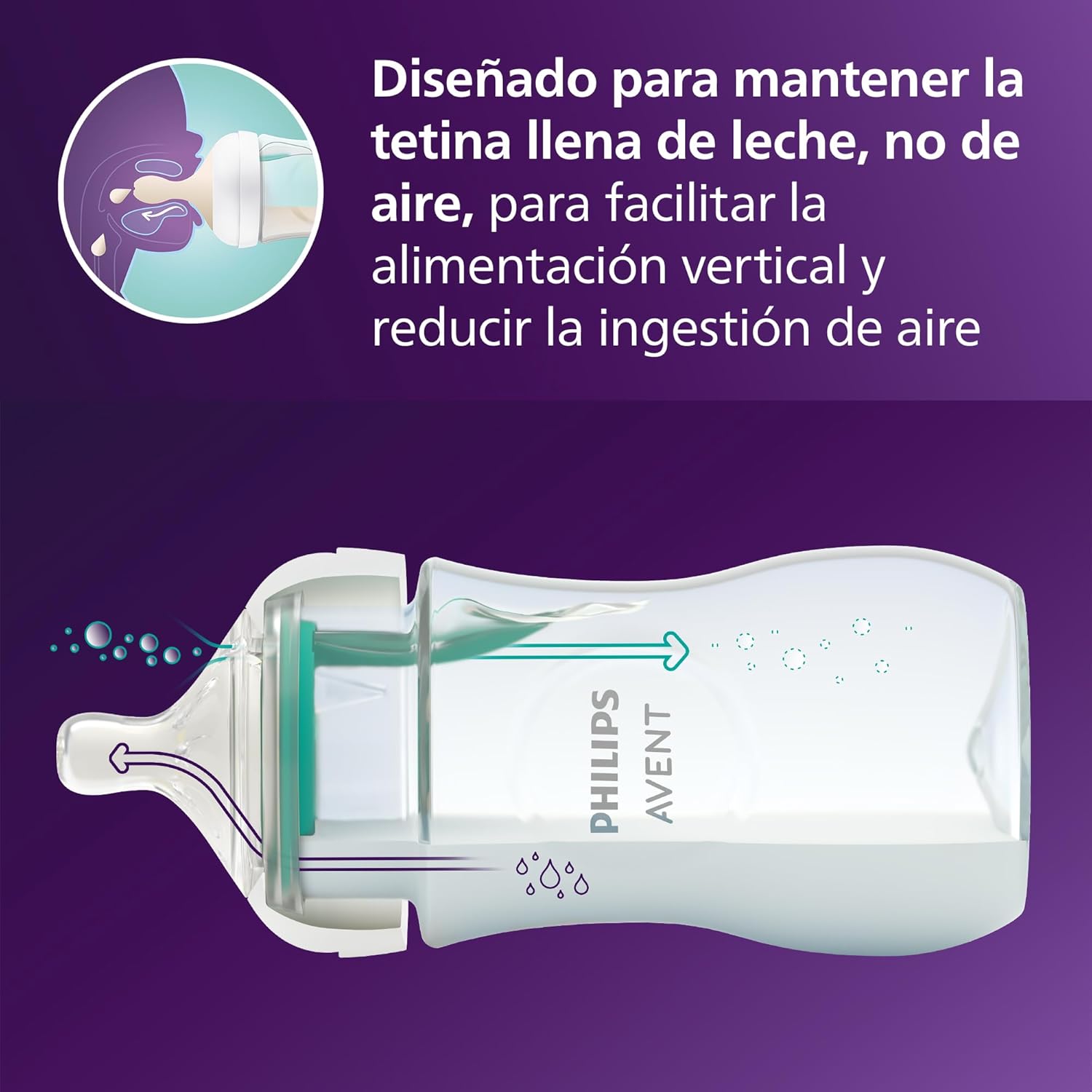 Biberón Philips Avent Natural Response | A1640