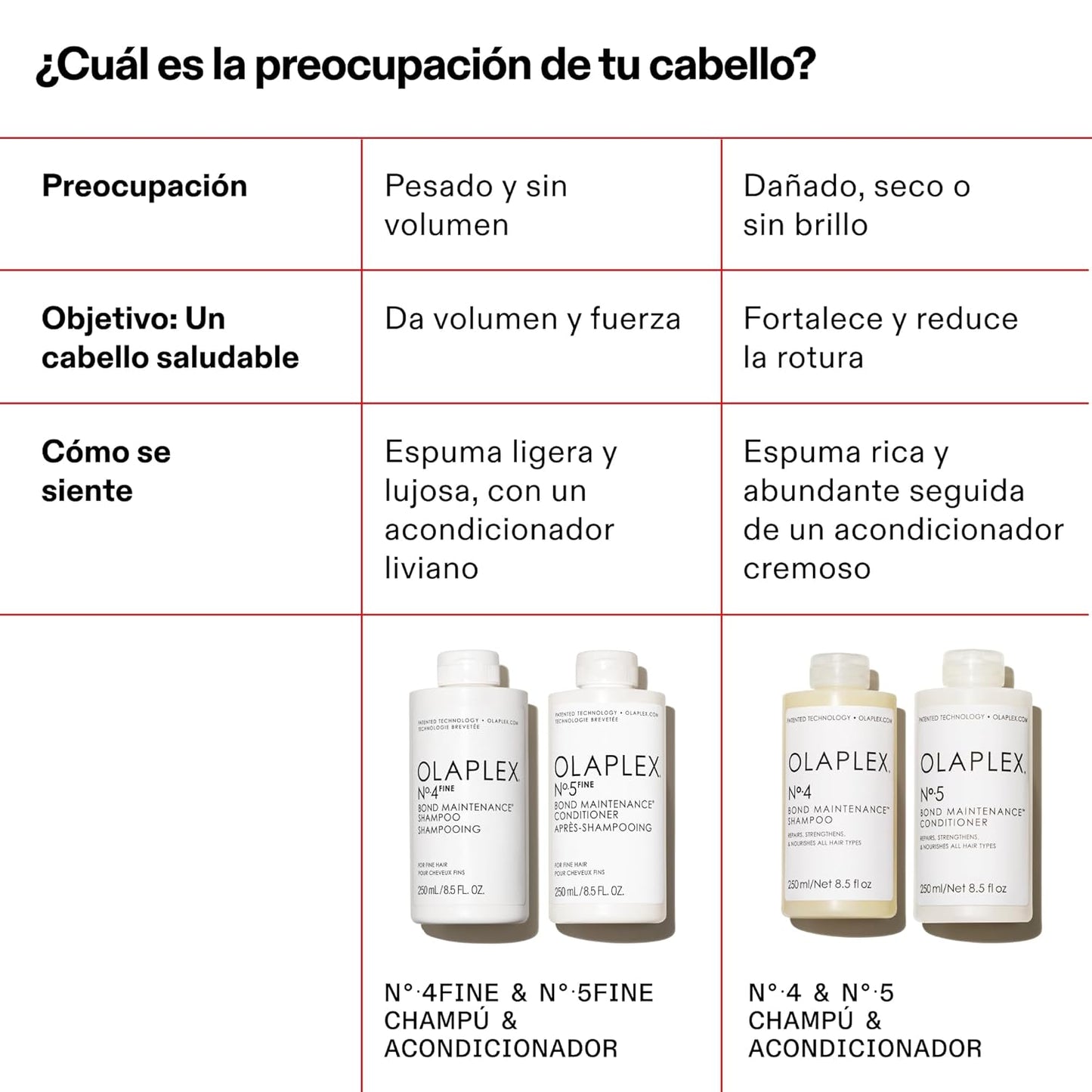 Champú TENA | A1346