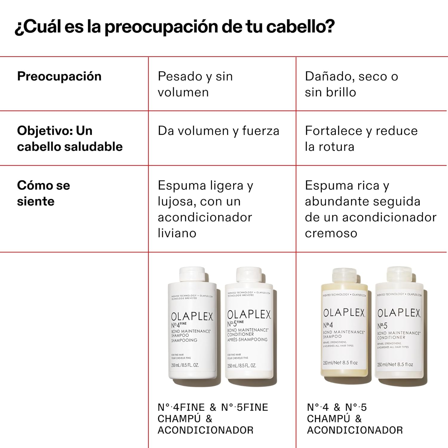 Champú TENA | A1346