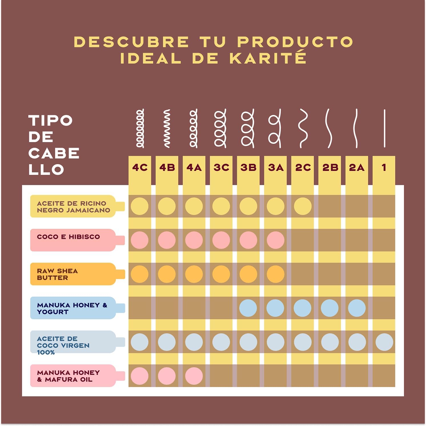 Champú SheaMoisture | A1527