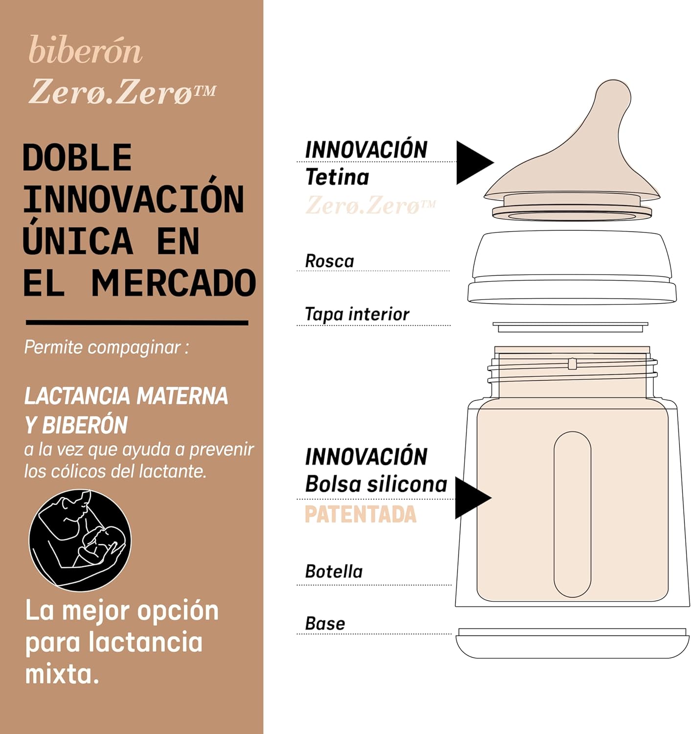 Biberón Suavinex anticólico Zero Zero con | A1678