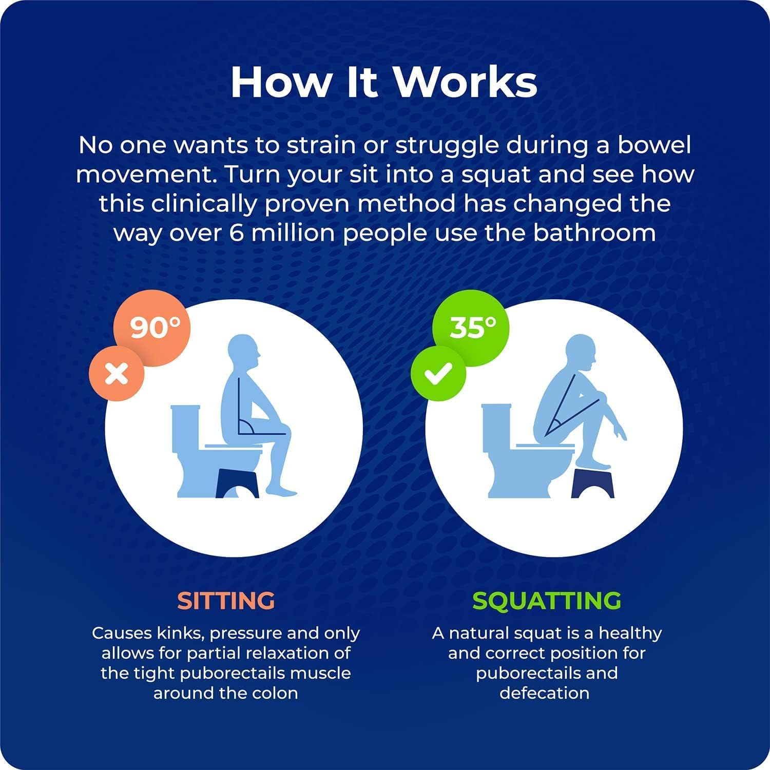 Taburete Squatty Potty Oslo | A1275