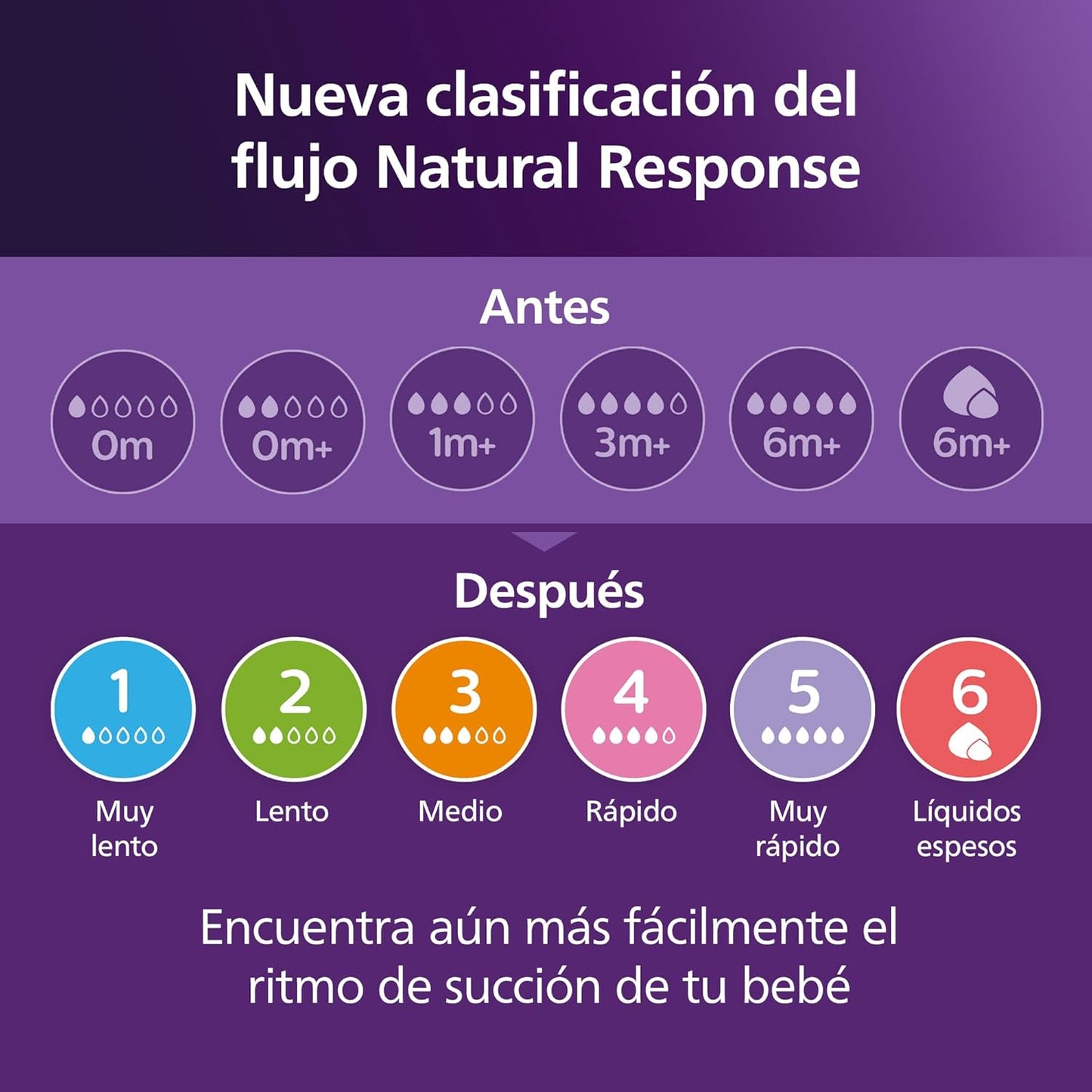 Tetinas Philips Avent Natural | A1855