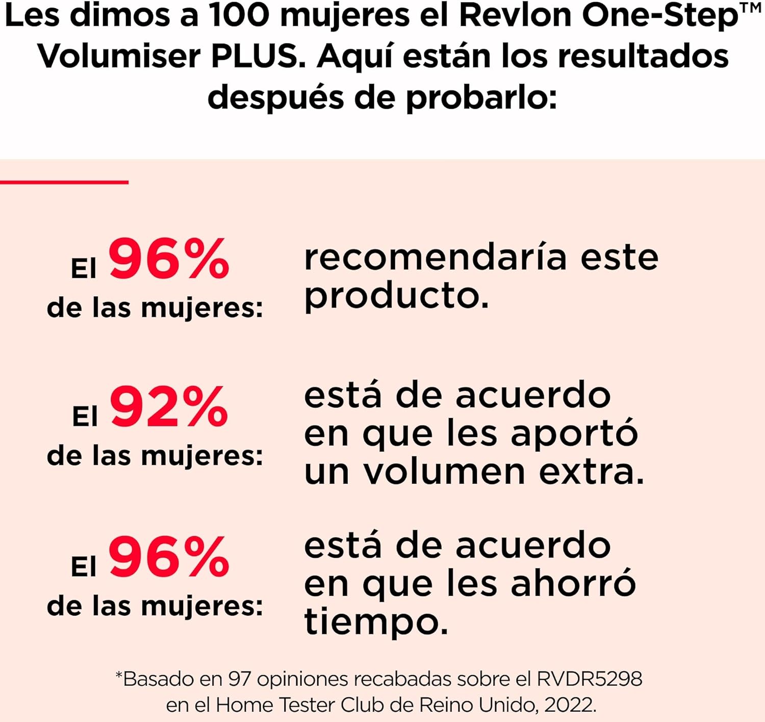 Voluminizador Revlon Plus | A1278