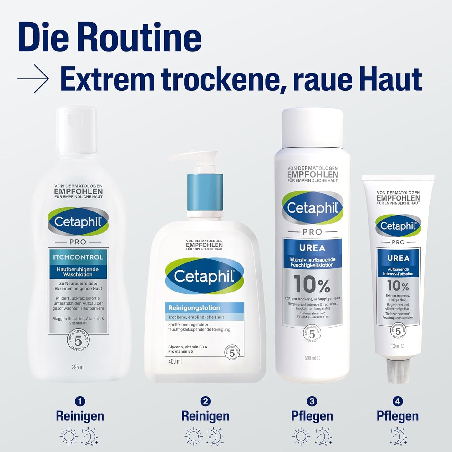 Loción Hidratante Cetaphil Urea 10 | A1541