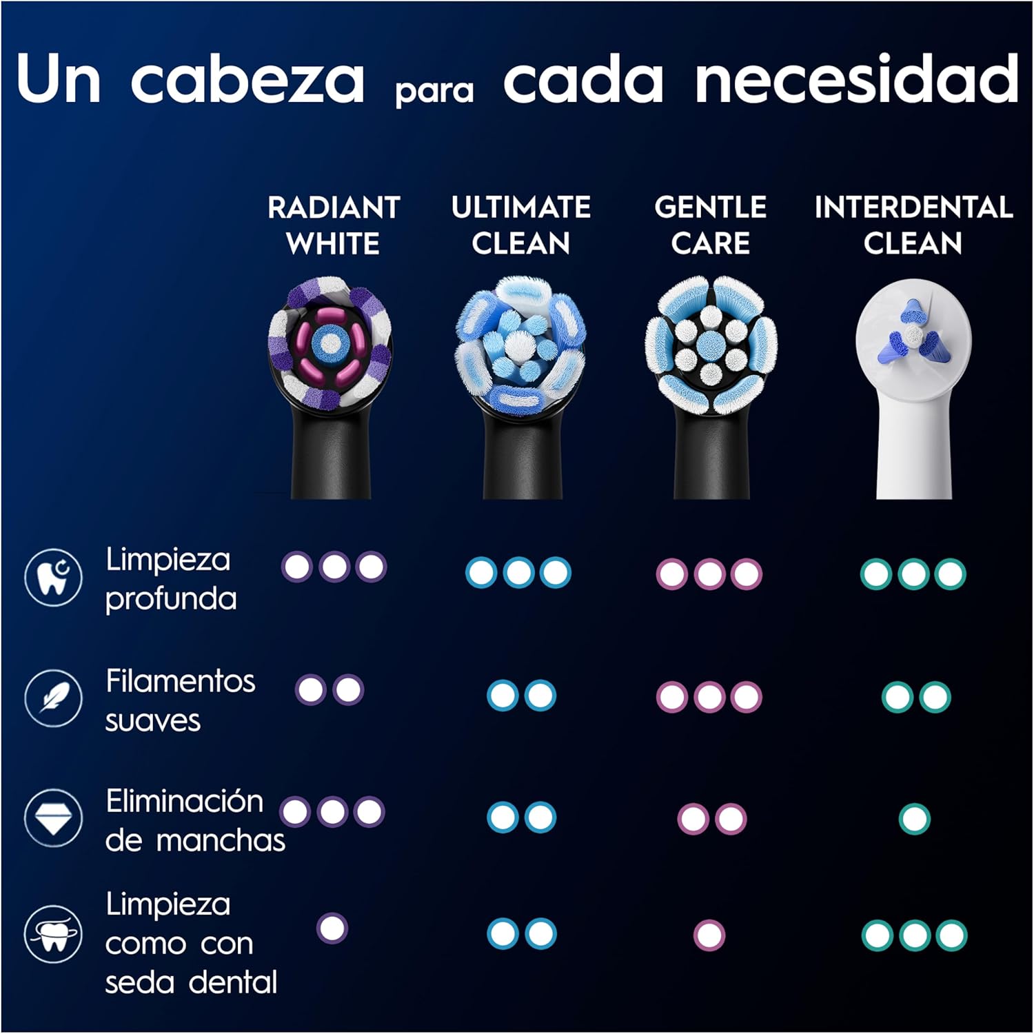 Recambios Oral-B iO Radiant 8 | A1285